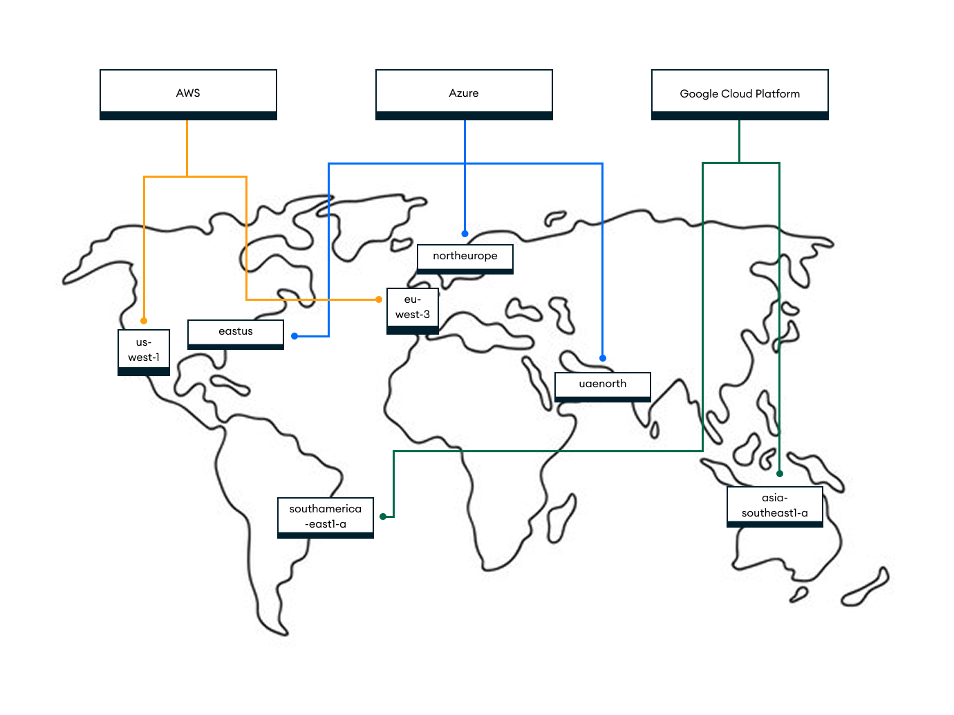 An image showing a five-node deployment spread across three regions and two cloud providers. Each region contains one zone per node.