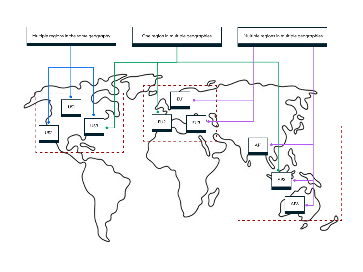 An image showing three types of multi-region deployments